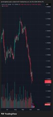 A small, dark trading chart shows a sharp downward trend with red and green candles accompanied by volume bars at the base.