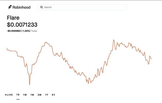 "Huge! $FLR". This indicates a huge gain for someone who has invested in the stock.