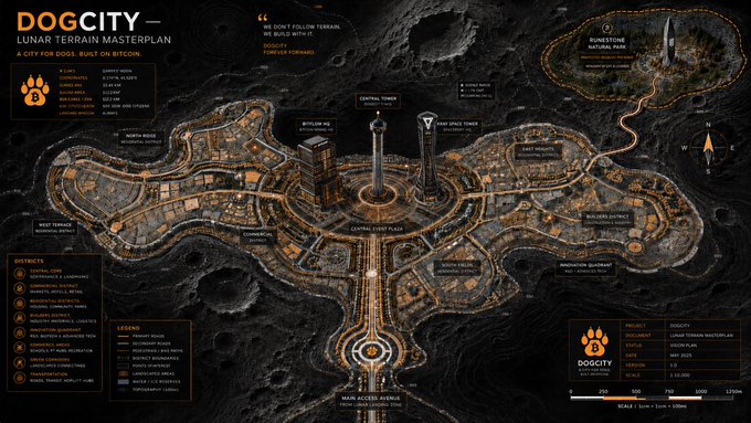 A detailed map titled "DOGCITY—LUNAR TERRAIN MASTERPLAN" shows a sprawling city built on a cratered lunar surface, featuring labeled districts such as Central Tower, Builders District, Central Event Plaza, and Main Access Bridge, with a legend and statistics panel detailing its layout. The image visually reinforces the post's announcement of a fully mapped DogCity development on real lunar terrain, ready for builders to claim their place.