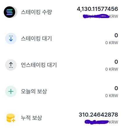 A Solana staking dashboard in Korean showing a staking balance of 4,130.11577456 KRW, unstaked and accumulated rewards of 0, and accumulated staking rewards of 310.24642878 KRW.