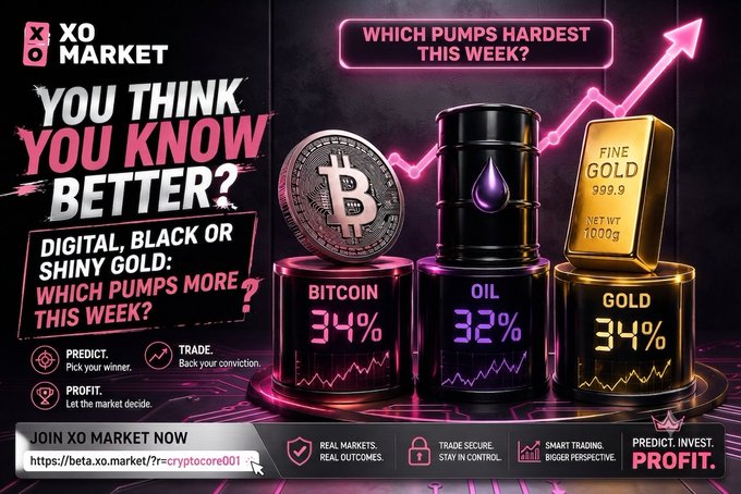 An advertisement for the XO MARKET prediction platform asks 'WHICH PUMPS HARDEST THIS WEEK?' featuring 3D pedestals holding a Bitcoin coin, an oil barrel, and a gold bar, each showing a percentage.