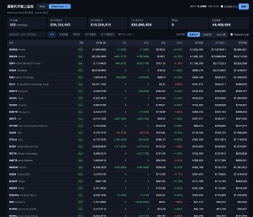A cryptocurrency trading dashboard in Chinese displaying prices and 24-hour changes for various tokens including BTC, ETH, SOL, and XRP.