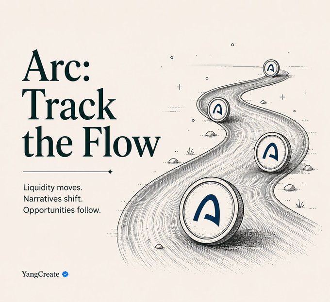 A minimalist graphic titled 'Arc: Track the Flow' by YangCreate, featuring illustrated coins with the letter 'A' rolling along a winding path, with the tagline 'Liquidity moves. Narratives shift. Opportunities follow.'