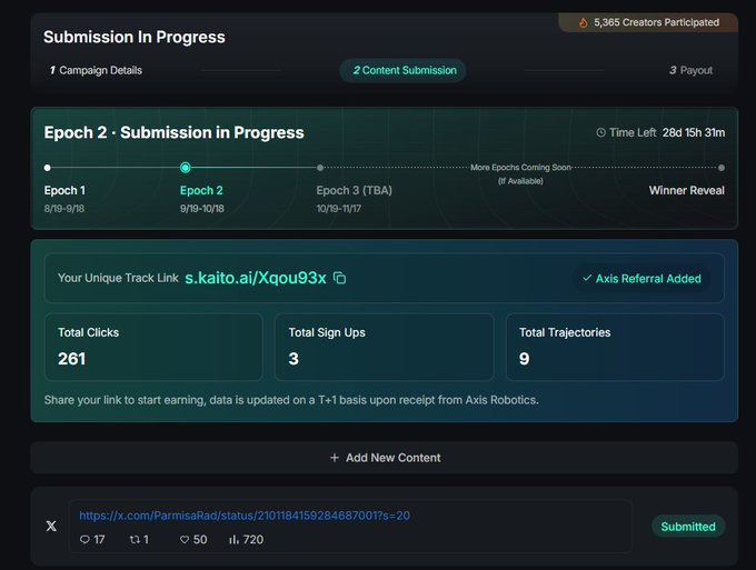 A campaign dashboard screenshot titled 'Submission In Progress' showing 'Epoch 2' details, with metrics of 261 Total Clicks, 3 Total Sign Ups, and 9 Total Trajectories for the track link 's.kaito.ai/Xqou93x'.