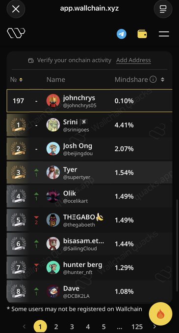 The image shows a cell phone screen displaying several posts, one of which reads "Quack quack Today was quite and that came through my rank on the @wallchain leaderboard Not a rank up nor a demotion, steady at top 197 with 0.10% Many people started posting about wallchain again after the announcements". The leaderboard indicates there is a high number of users participating in the discussion around wallchain.