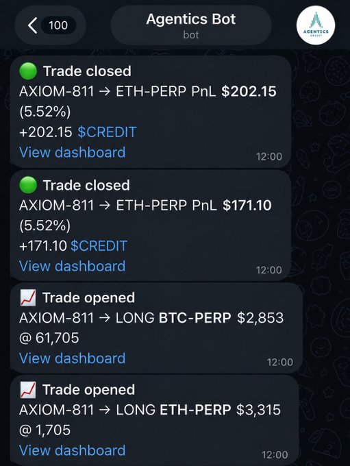 A screenshot of an Agentics Bot showing trade notifications: two closed trades for AXIOM-811 ETH-PERP with profits of $202.15 and $171.10 (5.52%), and two opened trades for LONG BTC-PERP at $2,853 and LONG ETH-PERP at $3,315.