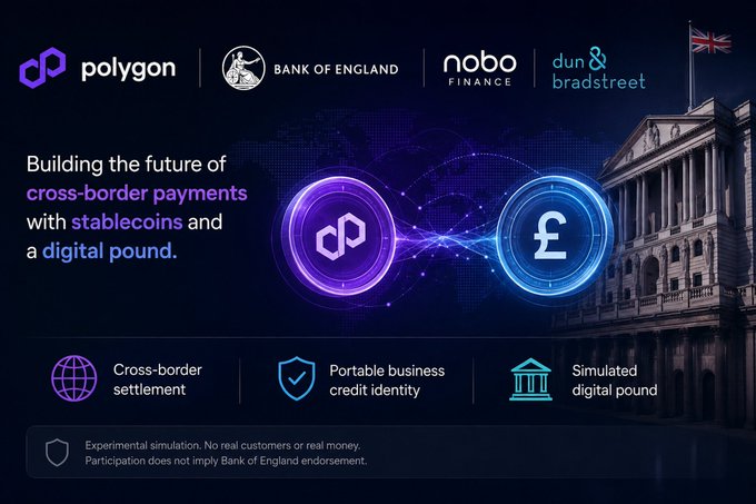 A promotional graphic announces Polygon's participation in Phase 2 of the Bank of England's Digital Pound Lab, partnering with NOBO Finance and Dun & Bradstreet to test cross-border settlement using stablecoins and a simulated digital pound, featuring logos of the involved organizations and an image of the Bank of England building. The visual aligns with the post's announcement about Polygon's collaboration with the Bank of England, NOBO Finance, and Dun & Bradstreet to explore cross-border payments through stablecoins and a digital pound as part of the Open Money Stack.