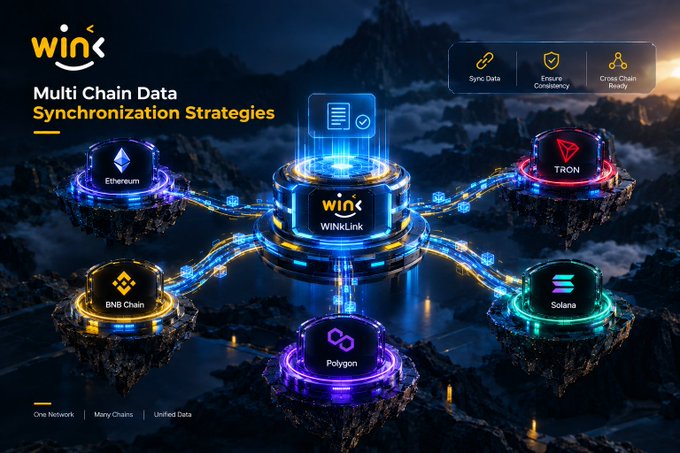 A futuristic digital graphic titled 'Multi Chain Data Synchronization Strategies' by WINK, showing a central WINKLink node connected to Ethereum, BNB Chain, Polygon, Solana, and TRON, with badges for 'Sync Data,' 'Ensure Compliancy,' and 'Cross Chain Ready,' plus the tagline 'One Network | Many Chains | Unified Data.'