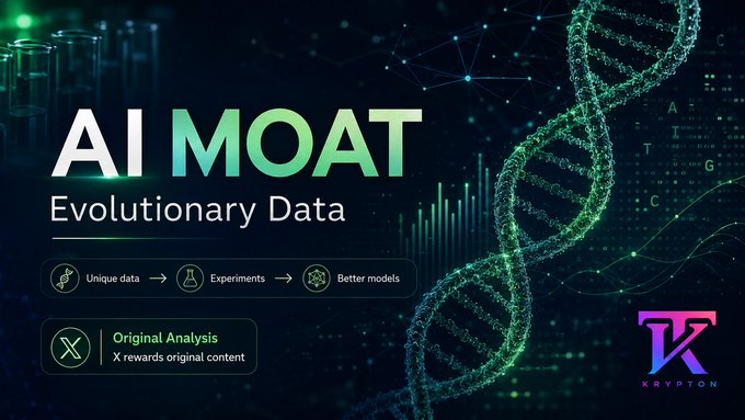 A promotional graphic for Krypton's "AI MOAT Evolutionary Data" highlighting unique data, experiments, and better models, with text noting "Original Analysis" and "X rewards original content."