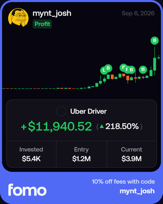 A trading interface from Fomo showing user 'mynt_josh' with a Profit label, displaying an 'Uber Driver' asset with +$11,940.52 gain (▲218.50%), invested $5.4K, entry $1.2M, current $3.9M, plus a 10% off code 'mynt_josh'.