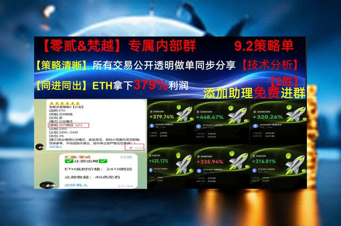 A promotional advertisement in Chinese featuring cryptocurrency trading results, showing 'ETH拿下379%利润' and various profit percentages like +379.74%, +448.47%, and +320.26%, with a date '9.2策略单' displayed.