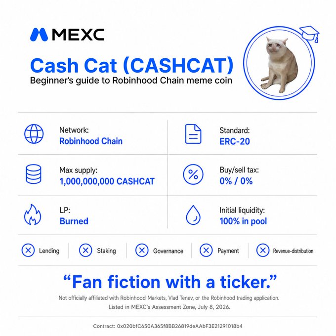 A MEXC exchange infographic introduces "Cash Cat (CASHCAT)" as a beginner's guide to a Robinhood Chain meme coin, listing details such as ERC-20 standard, 1,000,000,000 CASHCAT max supply, 0% buy/sell tax, burned LP, and 100% initial liquidity, tagged as "Fan fiction with a ticker."