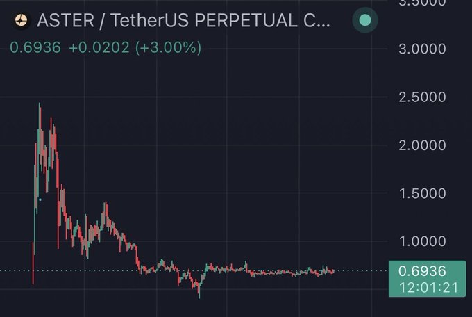 The image shows a stock chart with Bitcoin at the top left corner displaying an upward trend over time. The text in the image suggests the importance of researching and following reliable sources for investing decisions rather than relying solely on social media or dubious sources.