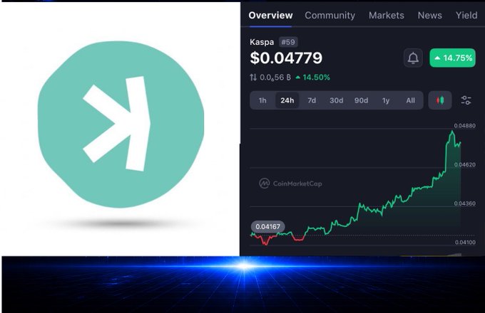 A cryptocurrency chart showing the price of Kaspa (KAS) at $0.04779, up 14.75%, with a large teal Kaspa logo on the left.