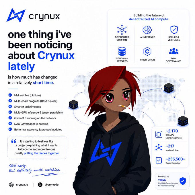 A promotional graphic for Crynux featuring a red-haired anime-style character in a black hoodie, highlighting recent project developments including Mainnet live on Lithium, multi-chain progress (Base & Near), multi-GPU inference, Qwen 3.8, and DAO governance, with network stats showing ~2,170 TFLOPS computing power, ~217 nodes online, and ~235,500+ tasks executed.