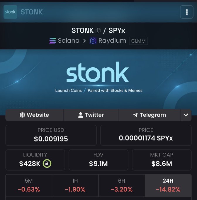 A screenshot of the $STONK/SPYx trading pair on Raydium (Solana) showing a price of $0.009195, $428K liquidity, $8.6M market cap, and notable 24H losses of -14.82% alongside declines across all timeframes. The image supports the post's conviction narrative by highlighting a low-priced Solana token with small-cap metrics that the author believes is poised for a slow grind upward to higher valuations.