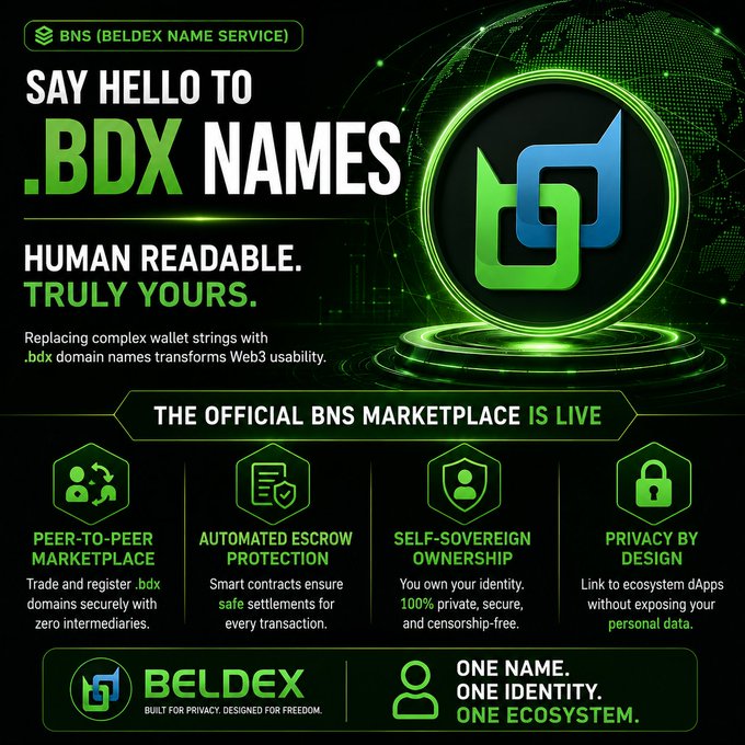 Promotional advertisement for 'BNS (BELDEX NAME SERVICE)' featuring '.BDX NAMES' with green and blue logo, highlighting peer-to-peer marketplace, escrow protection, self-sovereign ownership, and privacy features.