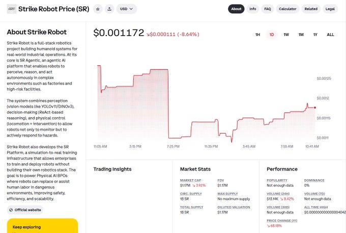 A cryptocurrency price tracking webpage for 'Strike Robot Price (SR)' showing the current price at $0.001172, a price chart, trading insights, and market stats including a market cap of $1.11M.