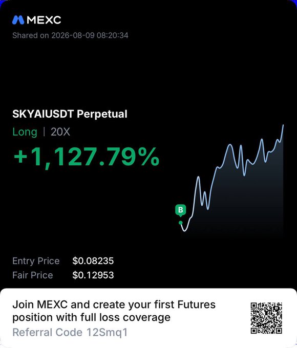 A MEXC futures trade card shows a SKYAIUSDT Perpetual Long position at 20X leverage yielding a +1,127.79% gain, entered at $0.08235 with a fair price of $0.12953, reflecting the poster's bullish enthusiasm for "$skyai." The card also promotes joining MEXC for first Futures positions with loss coverage using referral code "12Smq1."