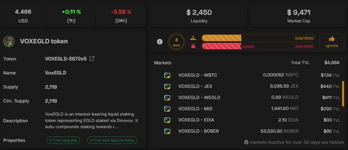 A cryptocurrency tracking dashboard showing the VOXEGLD token priced at 4.466 USD with 2,119 supply, $2,450 liquidity, and $9,474 market cap, listing markets against WBTC, JEX, WEGLD, MID, EDIA, and BOBER.