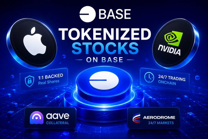 A promotional graphic for 'BASE TOKENIZED STOCKS' featuring Apple and NVIDIA coin graphics, highlighting features: '1:1 BACKED Real Shares,' '24/7 TRADING ONCHAIN,' 'Aave Collateral,' and 'Aerodrome 24/7 Markets.'