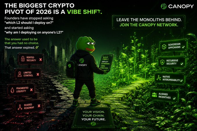 The image features an advertisement for Canopy, which promotes its new approach to appchain technology. The poster includes a cartoon frog holding a tablet computer, with text that reads "The biggest crypto pivot of 2026 is a vibe shift." This suggests that the company is encouraging users to embrace this new way of thinking about cryptocurrency and appchains.