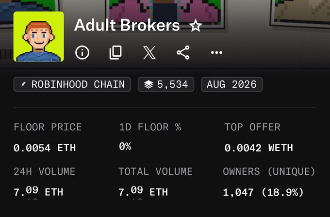 The image displays an NFT collection page for "Adult Brokers" on Robinhood Chain, showing metrics like a floor price of 0.0054 ETH, 24H volume of 7.09 ETH, and 1,047 unique owners (18.9%), suggesting the "kek" caption refers amusedly to this unusual or adult-themed pixel art NFT collection.