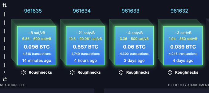 The image displays a series of four Bitcoin mining blocks (numbered 961635, 961634, 961633, and 961632) mined by the "Roughnecks" pool, showing details like fees, transaction counts, and timestamps, with block 961634 standing out with a notably higher 21 sat/vB fee and 0.557 BTC reward. The caption "Plebs love a trier!" ties to Roughnecks' persistence in mining blocks, particularly highlighting their successful capture of block 961634 with strong transaction fees.