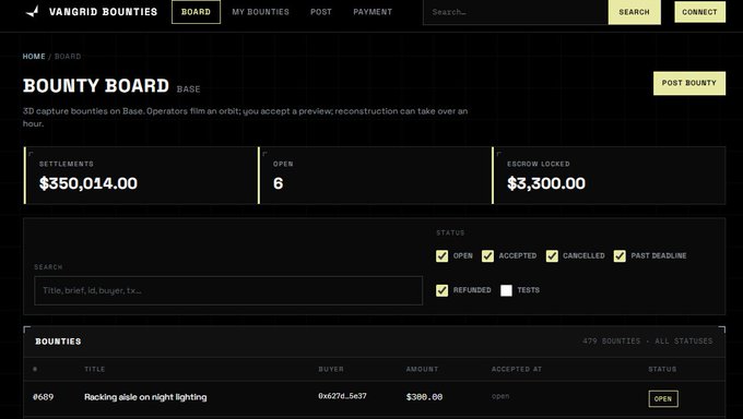 A screenshot of the 'Vangrid Bounties' dashboard showing a 'Bounty Board' with total settlements of $350,014.00, 6 open bounties, $3,300.00 escrowed, and a list entry for bounty #689 titled 'Racking slide on night lighting' valued at $300.00.
