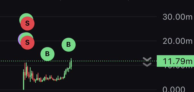 A candlestick chart displays a price breakout to 11.79m with green "B" (Buy) signals and red "S" (Sell) signals marked at resistance levels around 30.00m and 20.00m, supporting the "BANG BANG" bullish call on $CATE as the price breaks above the dotted consolidation zone.