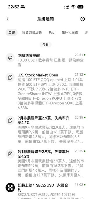 A mobile app system notifications screen in Chinese, displaying various alerts including a 10.00 USDT reward, US Stock Market Open update mentioning ETFs like QQQ, SPY, INTC, WDC, GraniteShares, Direxion (SOXL), and news about September non-farm payrolls dropping to 29,000.