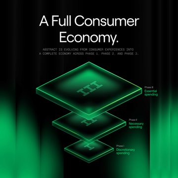 A graphic titled 'A Full Consumer Economy' showing three stacked green diamond shapes representing Phase II Essential spending, Phase I Necessary spending, and Phase 0 Discretionary spending.