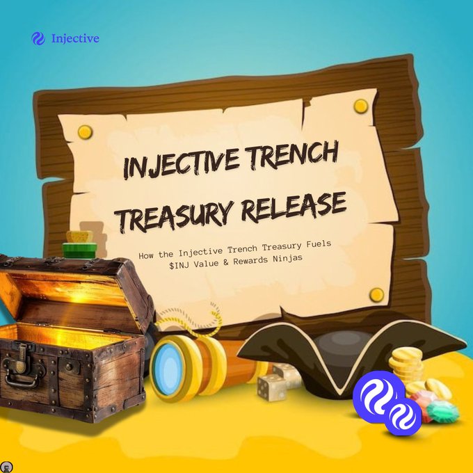 An "Injective Trench Treasury Release" promotional image featuring a treasure chest, gold coins, and a pirate hat on a beach, with the Injective logo in the corner.