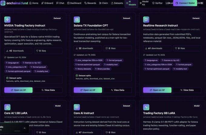 A screenshot of the onchainai.fund website displays various AI models and datasets including 'NVIDIA Trading Factory Instruct', 'Solana TX Foundation CPT', 'Realtime Research Instruct', 'Core AI 1.5B LoRA', and 'Trading Factory 8B LoRA'.