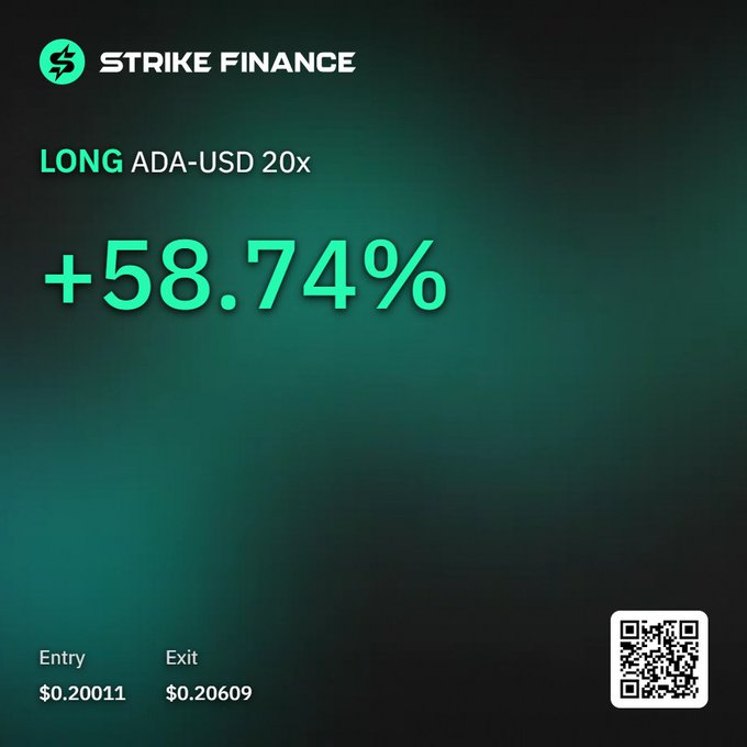 A Strike Finance promotional graphic showing a LONG ADA-USD 20x trade with a +58.74% profit, entry price $0.20011, exit price $0.20609, and a QR code in the bottom right.
