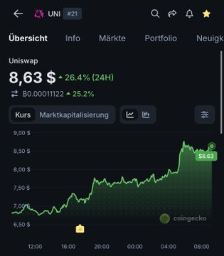 A CoinGecko cryptocurrency page showing Uniswap (UNI) token price at $8.63, up 26.4% in 24 hours.
