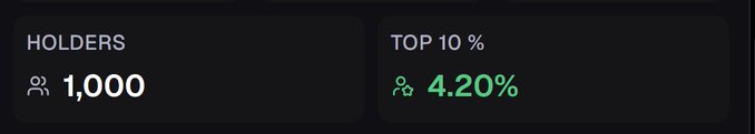 A dark-themed dashboard interface showing two statistics: 'HOLDERS' at 1,000 and 'TOP 10%' at 4.20%.