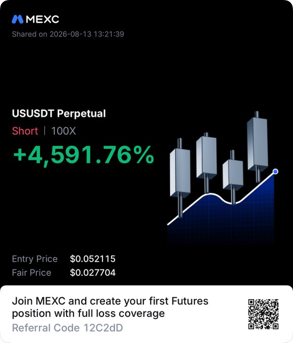 A MEXC promotional screenshot showcasing a successful short position on USUSDT Perpetual at 100X leverage, yielding +4,591.76% returns with an entry price of $0.052115 and fair price of $0.027704, featuring referral code "12C2dD." The image illustrates a profitable short trade on $USUSDT that aligns with the post's bearish outlook targeting 0.018-0.02, demonstrating the trader's short-term gain while their longer-term target anticipates further downside.