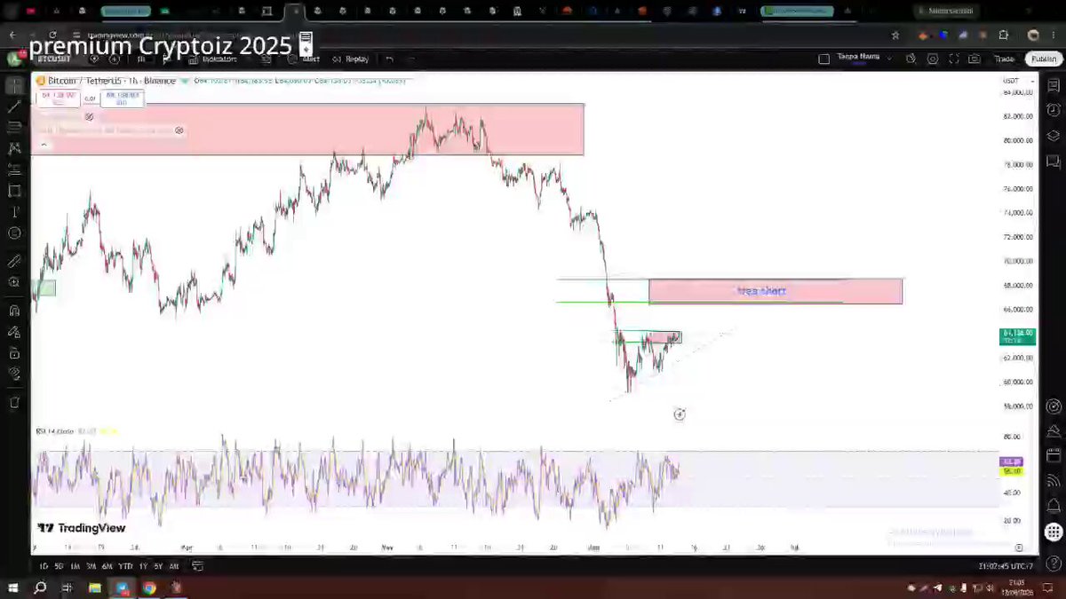 The image displays a computer screen with an interactive graph of Bitcoin trading, showing its price fluctuations over time. It has been created using a visualization tool that allows users to interact with the data directly by placing their mouse on the specific point they want to change. The background color is white and black, which makes it easy to distinguish between the different elements on the screen, such as buttons or indicators for Bitcoin trading. This post also includes a caption which further elaborates on one of its visual elements.
