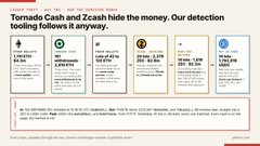 The image, titled "Tornado Cash and Zcash hide the money," displays Chainalysis detection results for the two privacy protocols, highlighting metrics like $444.1M total inflows for Tornado Cash and 77.52M ZEC for Zcash. It relates to the post by demonstrating that despite branding as "private," both platforms have significant, traceable on-chain activity detectable by blockchain analytics.