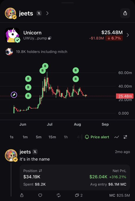 A cryptocurrency tracking interface for 'Unicorn' showing a price of '$25.48M' down 6.7%, a 19.8K holders count, and a post by user 'jeets' titled 'it's in the name' detailing a trade position.