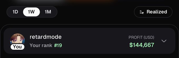 A trading leaderboard screenshot showing user 'retardmode' ranked #19 with a realized profit of $144,667 USD for the 1W time period.