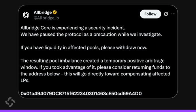 The image shows a tweet from the verified Allbridge account (@Allbridge_io) announcing that "Allbridge Core is experiencing a security incident" and that the protocol has been paused as a precaution, urging LPs to withdraw liquidity from affected pools while offering an address (0x01a494079DCB715f622340301463cE50cd69A4D0) for arbitrageurs to return funds for compensating affected LPs—corresponding to the reported ~$1.65M exploit on Solana.