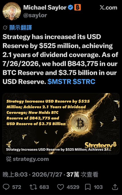 The image is a tweet from Michael Saylor (@saylor) announcing that Strategy has increased its USD Reserve by $525 million, achieving 2.1 years of dividend coverage, with holdings of 843,775 BTC and $3.75 billion in USD Reserve as of 7/26/2026, tagged with $MSTR and $STRC. The tweet visually reinforces the post's point by highlighting that Strategy is now stockpiling significant cash alongside its massive Bitcoin holdings, signaling a more balanced treasury approach.