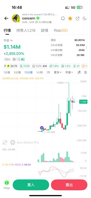 A mobile cryptocurrency trading app displays the token "concern" trading at $0.00114 with a market cap of $1.14M, up +2,455.03% in 24 hours, alongside a candlestick chart showing a recent price spike to 1.84M. The screenshot illustrates the user’s promotion of the meme token, highlighting its viral momentum and low contract address valuation.