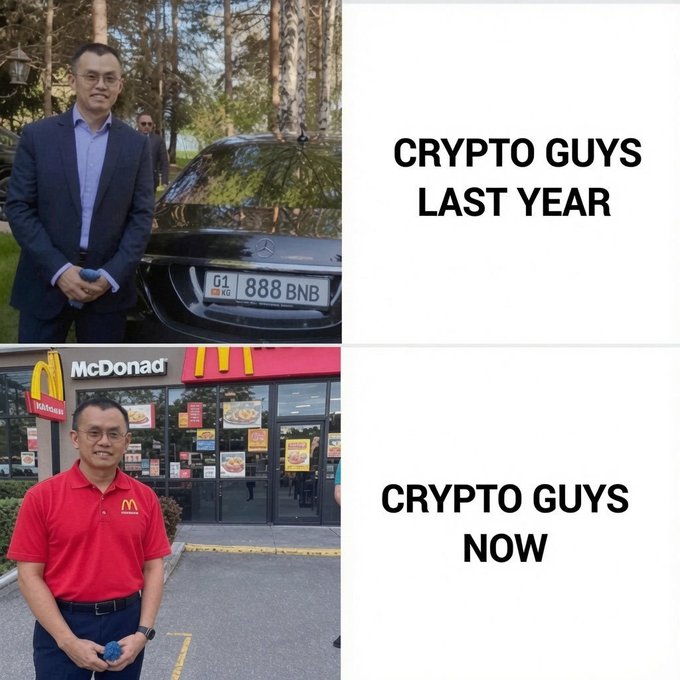 A two-panel meme contrasting "Crypto guys last year" (showing Changpeng Zhao in a suit beside a Mercedes with license plate "888 BNB") with "Crypto guys now" (showing the same person in a McDonald's uniform). The humorous juxtaposition implies a career downgrade from crypto riches to fast food work, poking fun at industry struggles while the post's optimistic "gm... let's keep grinding" message tries to rally resilience through the tough times.