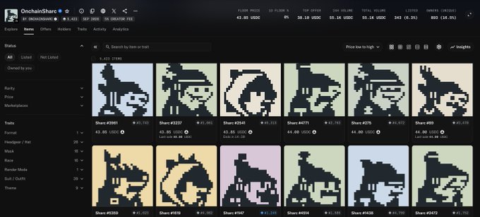 Screenshot of the OnchainShare® analytics dashboard by @maboroshi_desu displaying 7,637 digital art Sharc collectibles with a Floor Price of 43.85 USDC, showing pixel-art portraits by the artist Sharc with prices ranging from #5,765 to #49,000 USDC, which relates to the user's tweet celebrating their first win purchasing a Sharc for $1.5 floor price, hoping for more "cooks" (good trades) today.