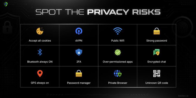 An infographic titled 'SPOT THE PRIVACY RISKS' displaying 12 icons including cookies, VPN, WiFi, passwords, Bluetooth, 2FA, apps, chat, GPS, password manager, private browser, and QR code, credited to 'beidge.co'.