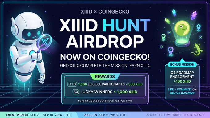 A digital promotional banner for the "XIIID HUNT AIRDROP" on CoinGecko, featuring a futuristic robot mascot and colorful gems/crypto icons, announcing rewards including FCFS for 1,000 eligible participants receiving 300 XIIID, 50 lucky winners getting 1,000 XIIID, and a bonus mission for Q4 roadmap engagement.