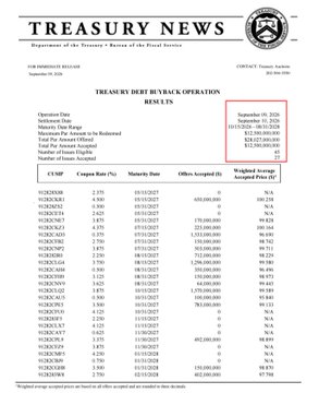A Treasury News document showing a 'TREASURY DEBT BUYBACK OPERATION RESULTS' table featuring various CUSIP numbers, maturity dates, and weighted average accepted prices.